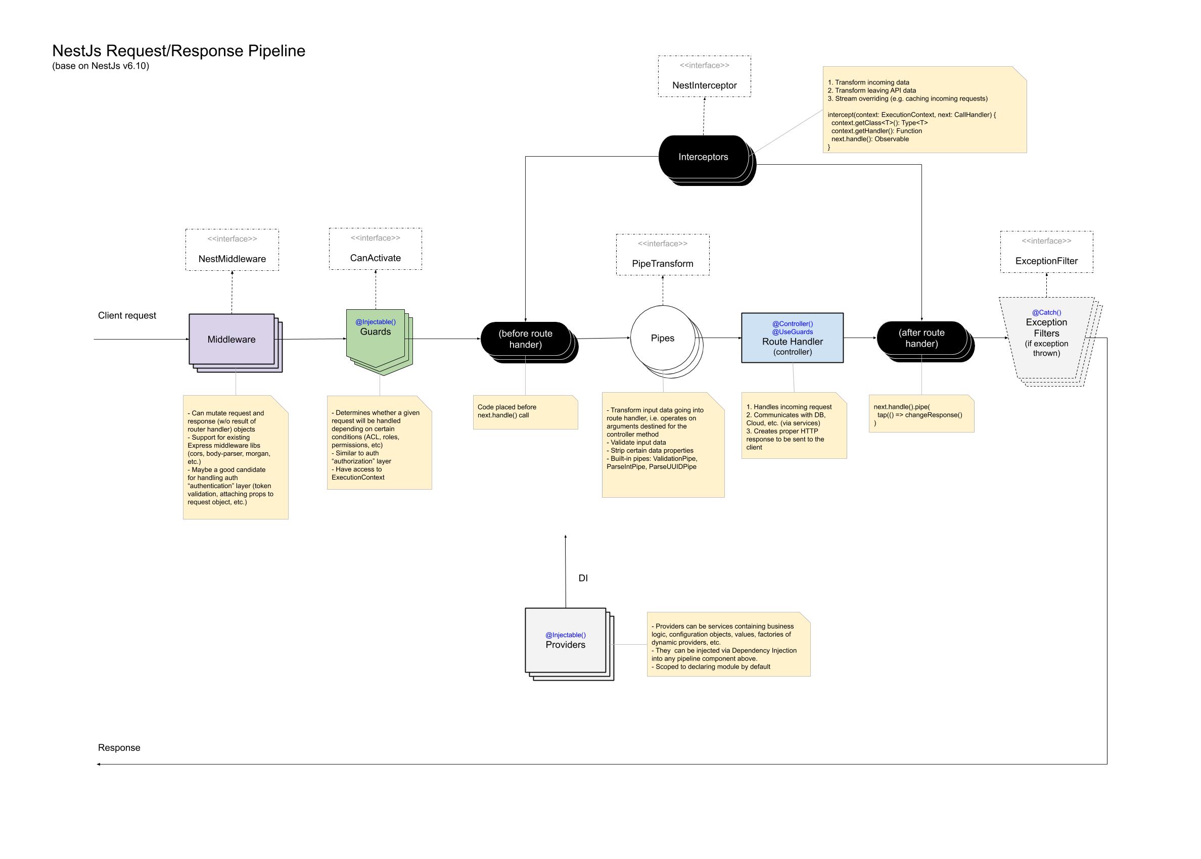 nest-flow-1